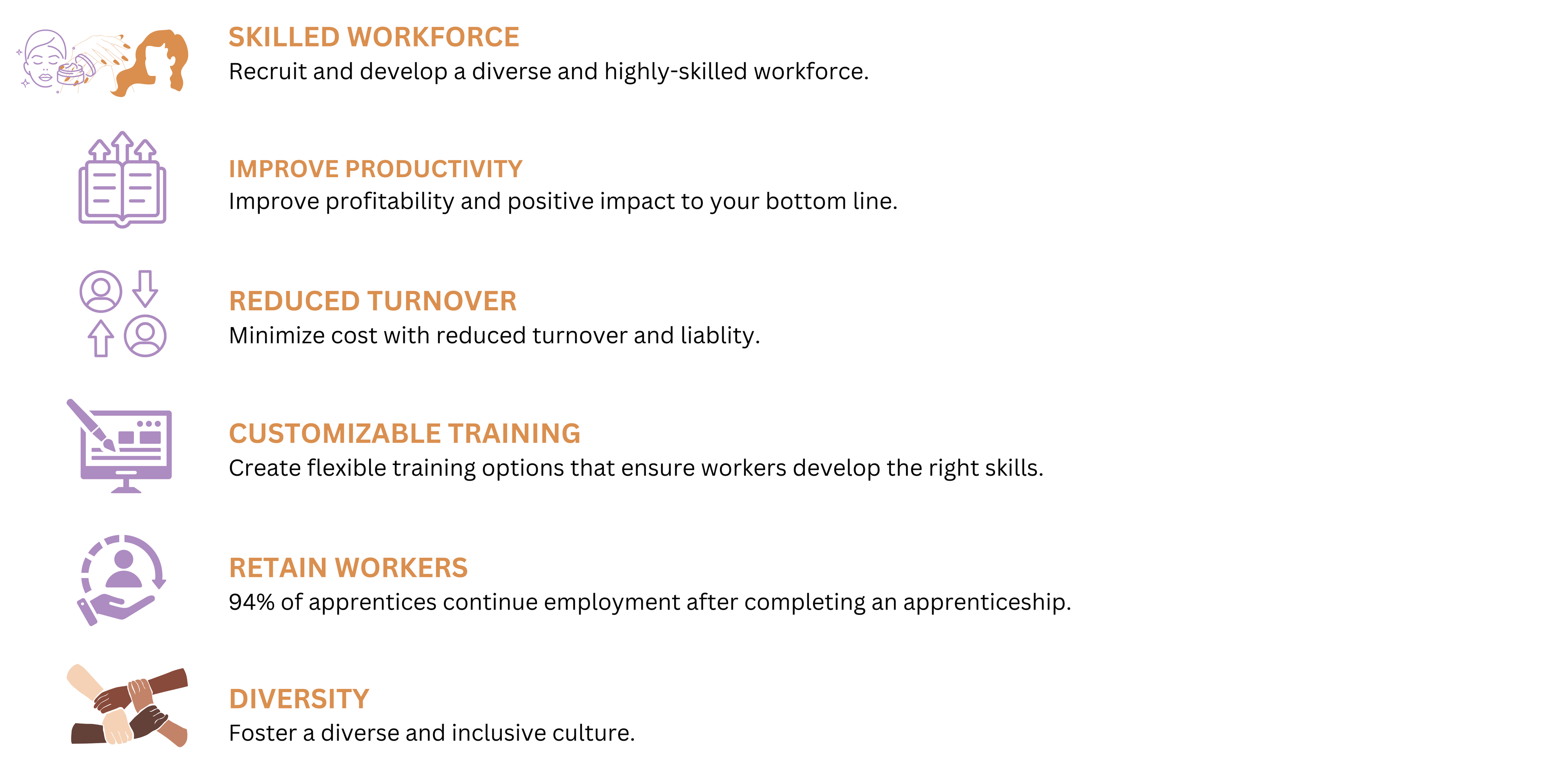 Employer benefits: Skilled Workforce, Improve Productivity, Reduced Turnover, Customizable Training, Retain Workers, Diversity